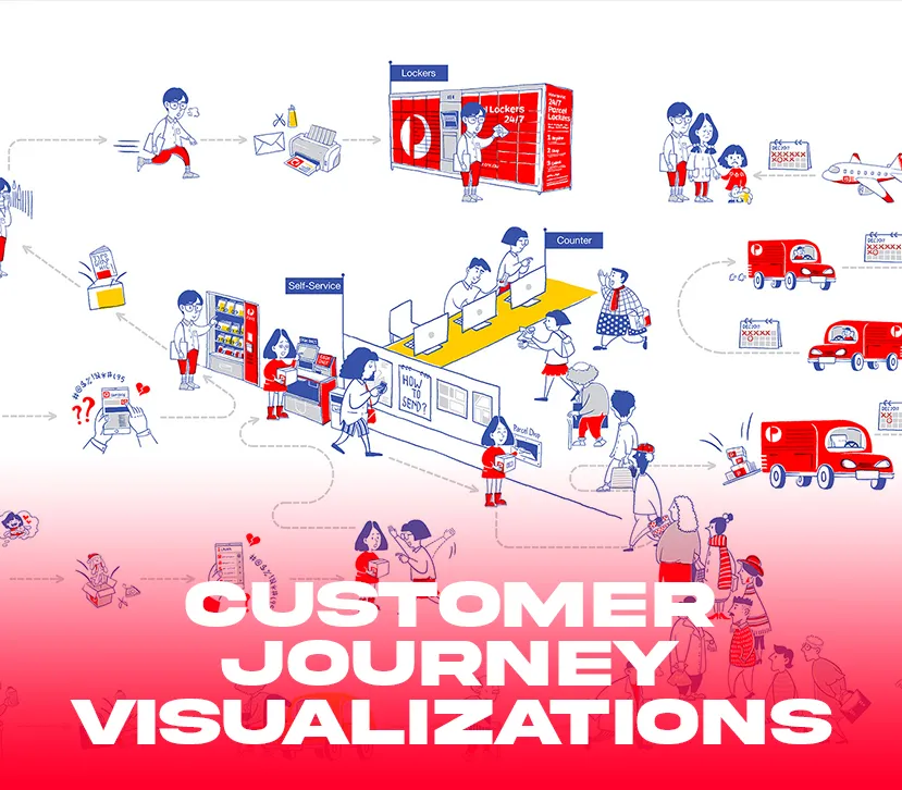 Customer Journey Visualizations